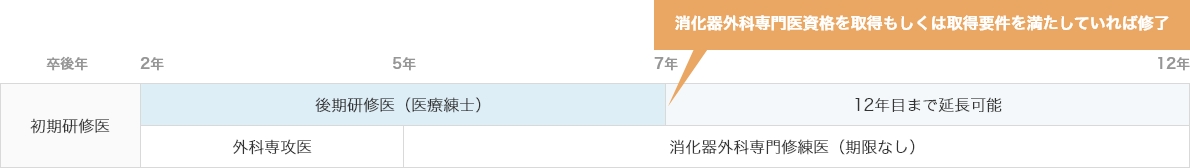 初期研修医